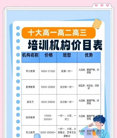 费用