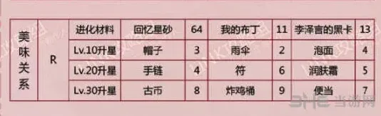 恋与制作人李泽言