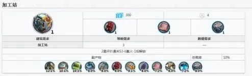 明日方舟一览