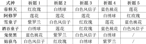 阴阳师谜底是什么