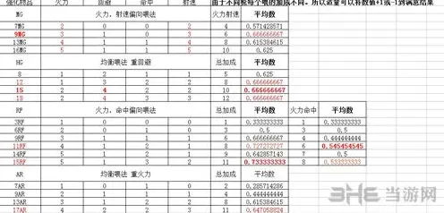 明日方舟强化技巧