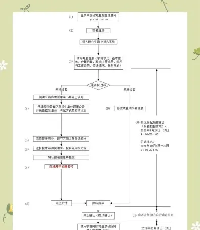 报考
