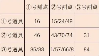 阴阳师精准