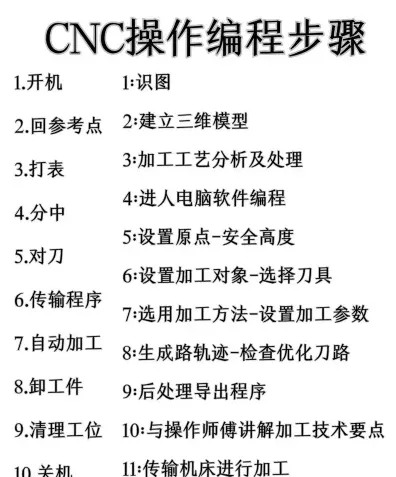 编程