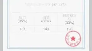 百词斩四级估分全面解析