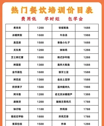 冒菜培训