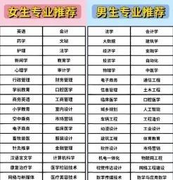 专业