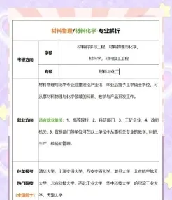 性能