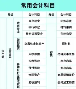 考试