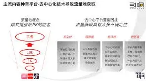 小红书博主