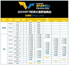 《咪咕视频》2025WTT瑞典站直播观看指南分享