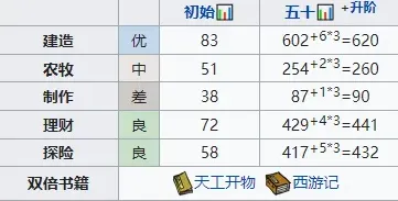 江南百景图属性