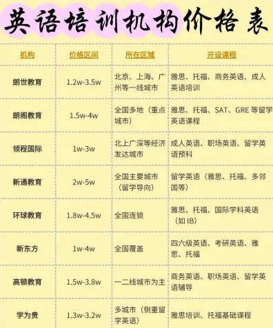 信息