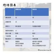 《色卡》查看性别技巧方法