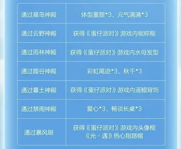 光遇蛋仔联动指引团任务详解