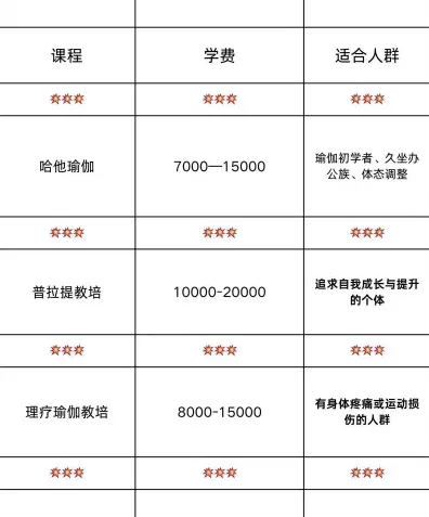 瑜伽教练培训