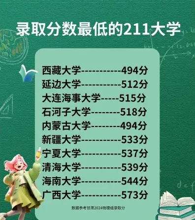 兰州大学