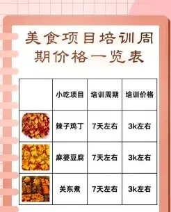 费用