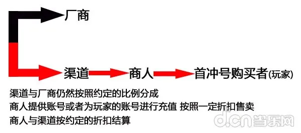 梦幻西游立场