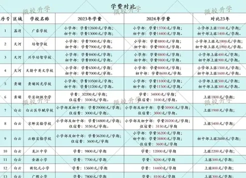 学年