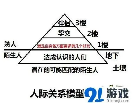 9G+与怦怦：浦滨的社交产品布局
