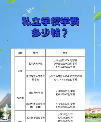 学费