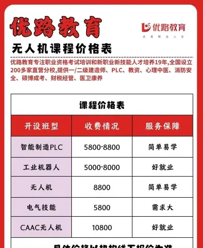 费用