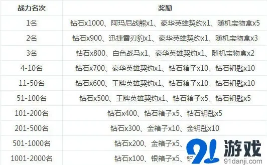 军团震撼