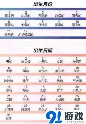 《摇摇西游》猴子救兵系统全攻略