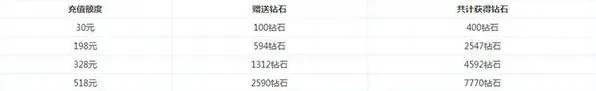 军团玛利苟斯