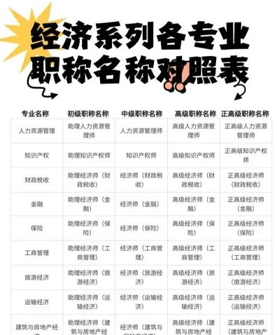 经济