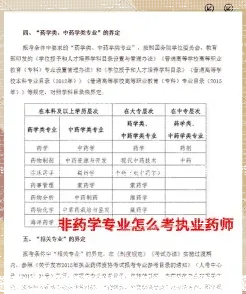 考执业药师