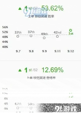 英雄联盟版本