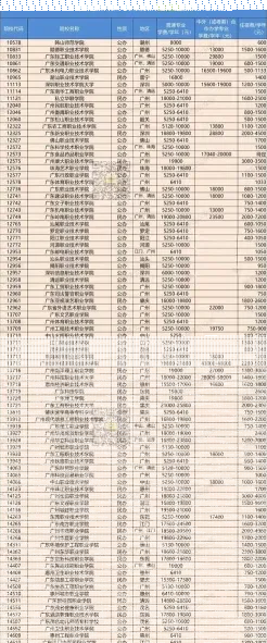 自考