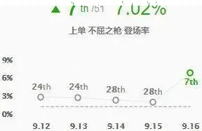 英雄联盟盘点