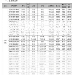 志愿