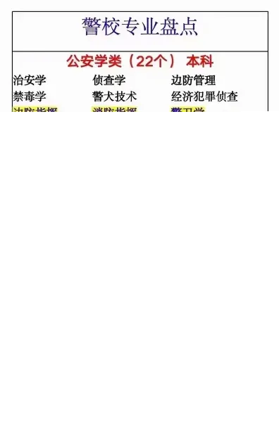 警官