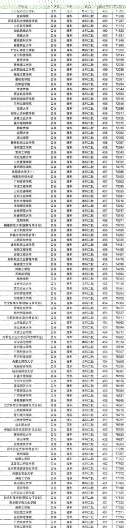全国排名