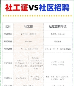 社会工作者