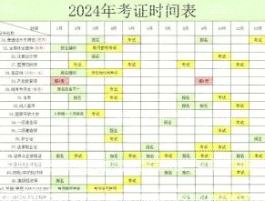 报考