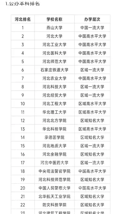 河北大学