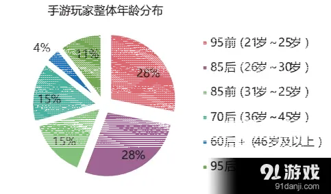 英雄联盟游玩
