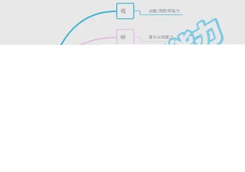 游戏开发