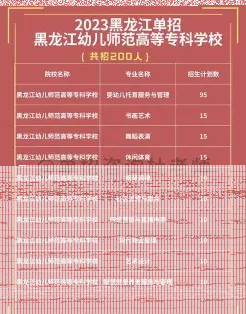 哈尔滨市
