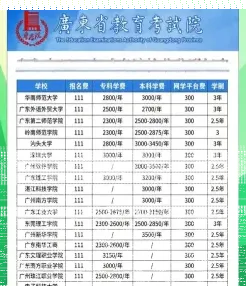 学费