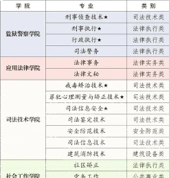 学院