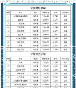 信息