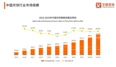 市场营销专业