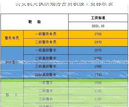 警察