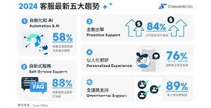 微信新生活